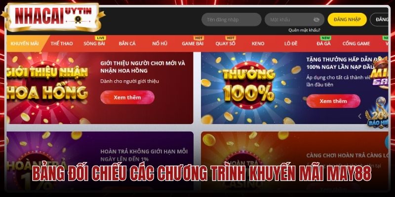 bang-doi-chieu-cac-chuong-trinh-khuyen-mai-may88-hien-hanh Bảng tổng hợp may88 khuyến mại cùng quy định vòng cược